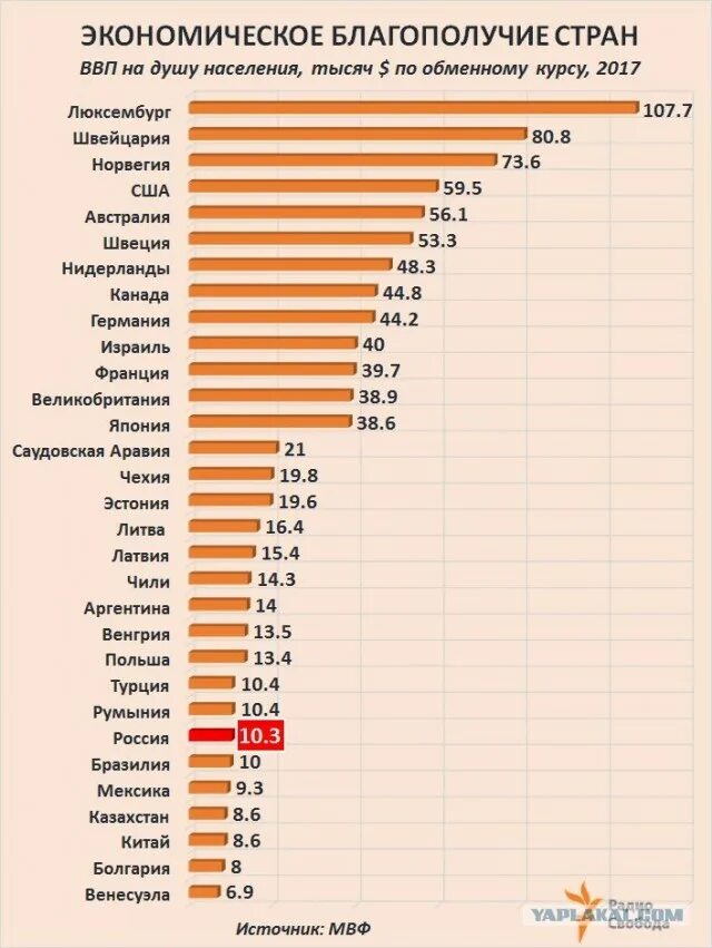 Экономически богатые страны. Страны по уровню ВВП В мире. Место России по ВВП. Рейтинг стран по уровню ВВП.