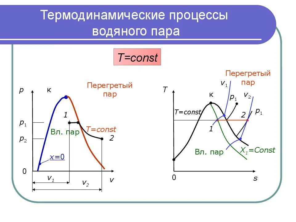 Пара процессов