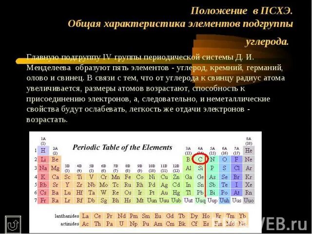 "Общая характеристика элементов IV группы, главной подгруппы. Подгруппа углерода общая характеристика. Элементы 5 группы главной подгруппы. Общая характеристика элементов 4 и 3 группы периодической системы.