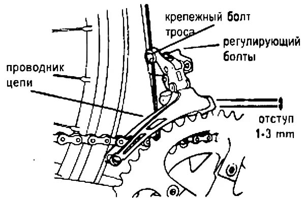 Как настроить передний переключатель скоростей на велосипеде. Схема переключения передач велосипеда Shimano. Схема переключателя передач на велосипеде. Схема заднего переключателя скоростей Shimano. Схема установки переключатель скоростей на велосипеде.