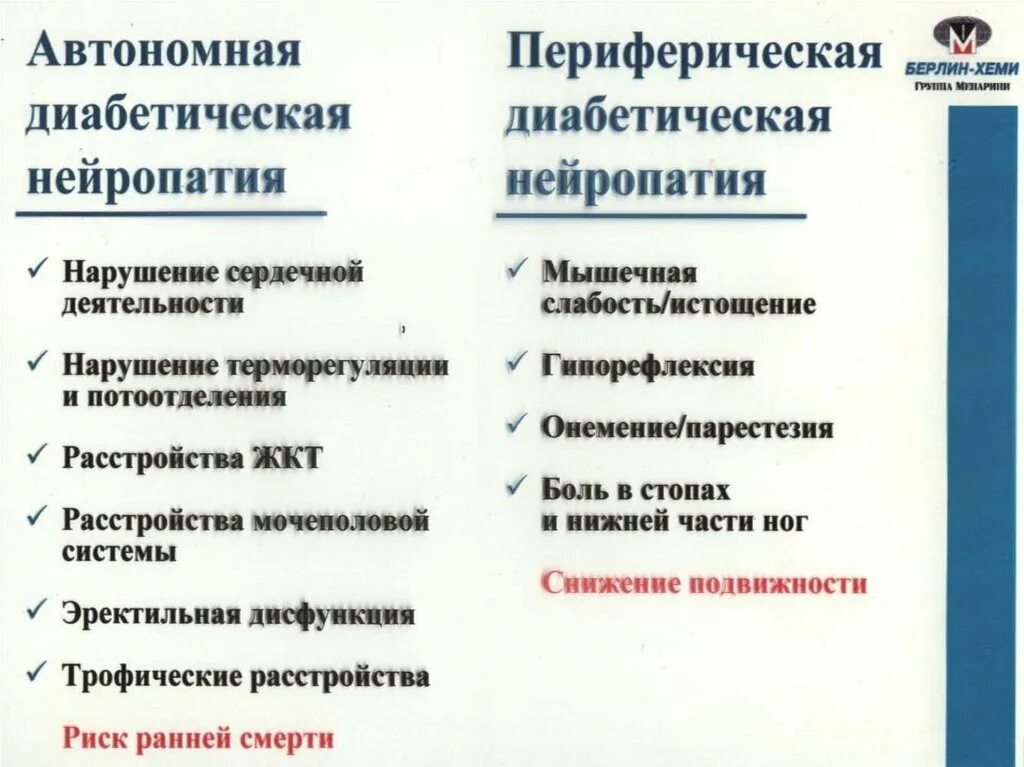 Диабетическая нейропатия симптомы лечение. Диабетическая нейропатия симптомы лечение. Сердечная вегетативная нейропатия диабетическая. Диабетическая нейропатия симптомы лечение. Диабетическая нейропатия симптомы лечение.