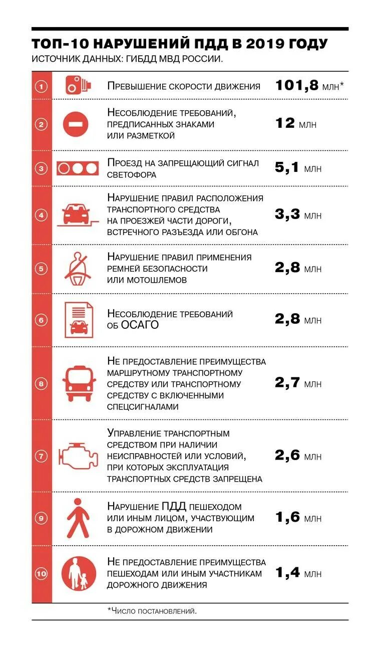Штраф за то что. Штрафы пдд. штраф за нарушение. штраф за нарушение пдд.