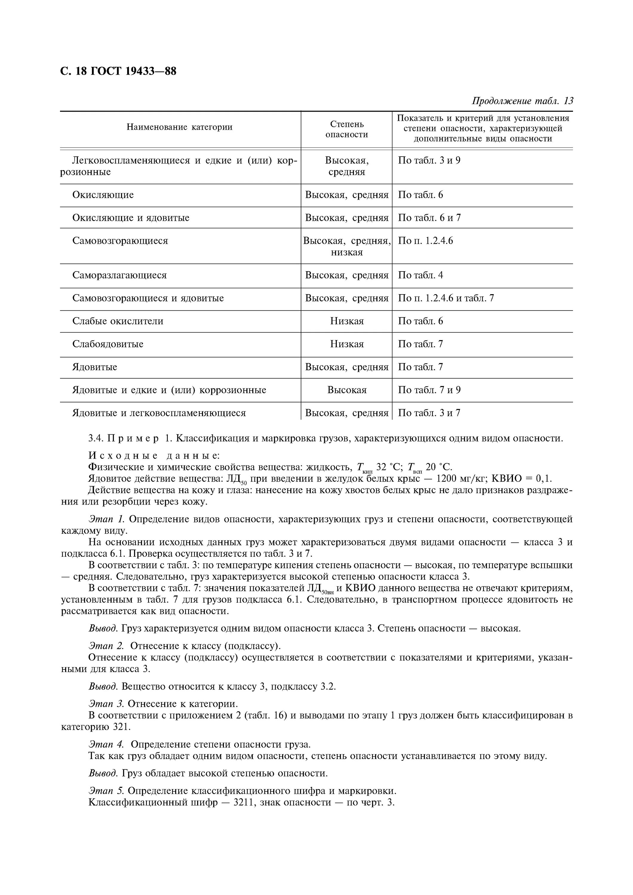 Степень опасности грузов. Классификационный шифр по ГОСТ 19433-88. ГОСТ 19433-88 грузы опасные классификация и маркировка. Степени опасности грузов. Грузы по степени опасности.