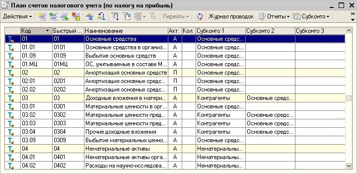 Нематериальные активы счет бухгалтерского. 1.2. План счетов бухгалтерского учета.. План счетов с субсчетами бухгалтерского счет 01. Счета для учета основных средств код счета. План счетов бухгалтерского учета 2.