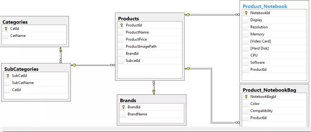 The database system is starting up. Mongodb схема данных. e commerce database design. проектирование базы данных онлайн магазина в mongo. база данных bir.