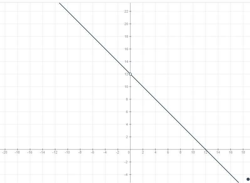 График y -x 3- 9x2. Y x2 9 график. Y=-9/X. График 9/x. X y 3 3x 3y 9