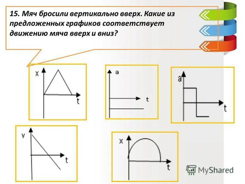 Мяч подбросили вертикально вверх. Формулы движения мяча брошенного вертикально вверх. Мяч подброшенный вверх. Графики тела брошенного вертикально вверх. Движение тела брошенного вертикально вверх схема.