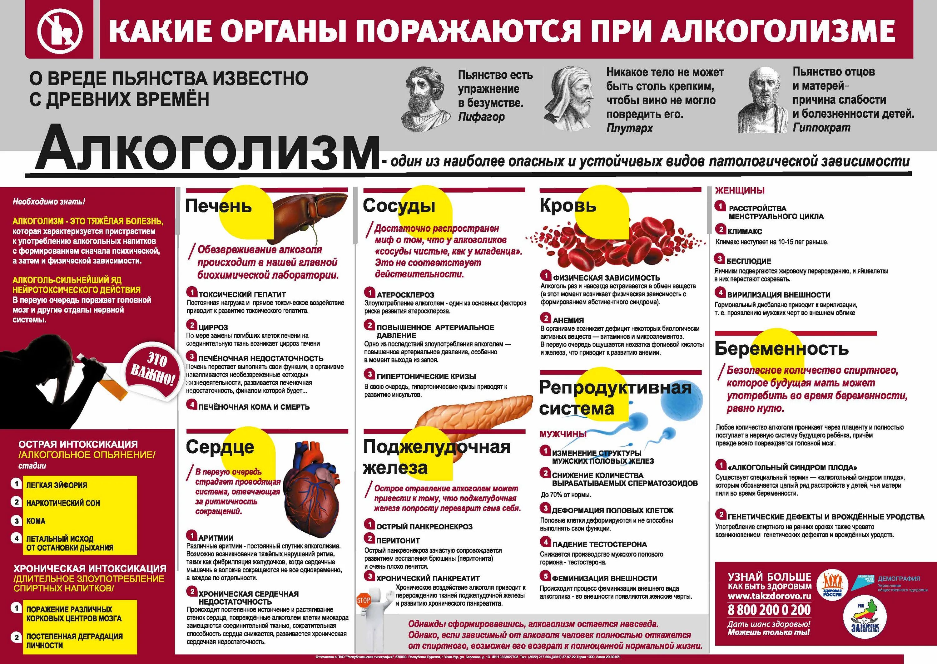 Сколько выпивают алкоголики. Признаки алкоголизма. Сколько выпивают алкоголики. Тест на алкоголизм. Изменения при алкоголизме.
