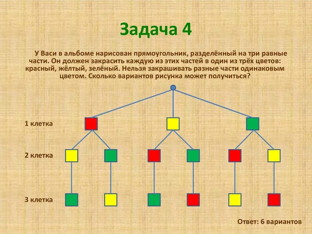 Задача сколько вариантов. Разделённый на три равные части. Он должен закрасить. Задачи на дерево возможных вариантов. Задача про красные и зеленые прямоугольники.