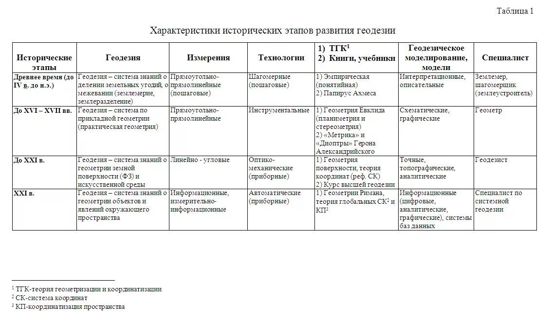 4 стадии исторического развития