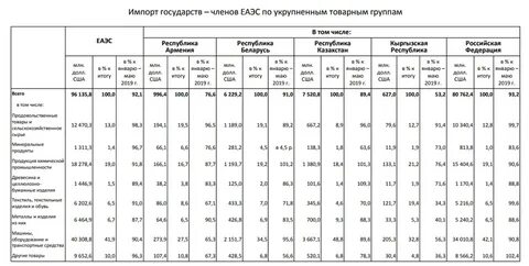 Анализ 3 стран