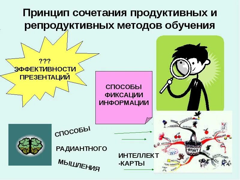 Репродуктивные методы обучения. Репродуктивные и продуктивные методы. Репродуктивные и продуктивные методы обучения. Продуктивный и репродуктивный метод обучения.