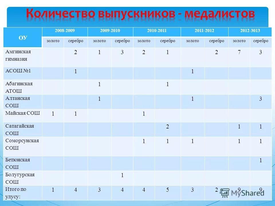 Выпуск 2016 фото. Мониторинг для медалистов 11 класс. Медаль золото. Бал медалистов 2020 брянск. Мониторинг для медалистов 11 класс.