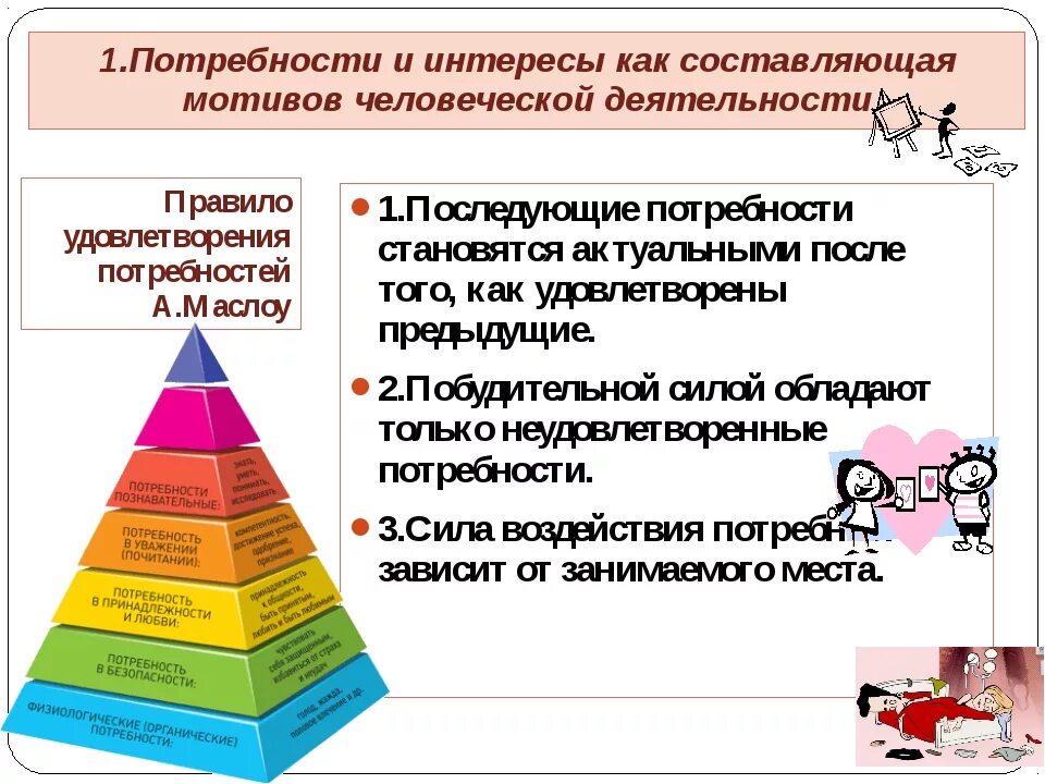 Влияние потребностей на общество. Потребности и интересы. Потребности и способности. Потребности человека Обществознание. Доклад потребности человека.