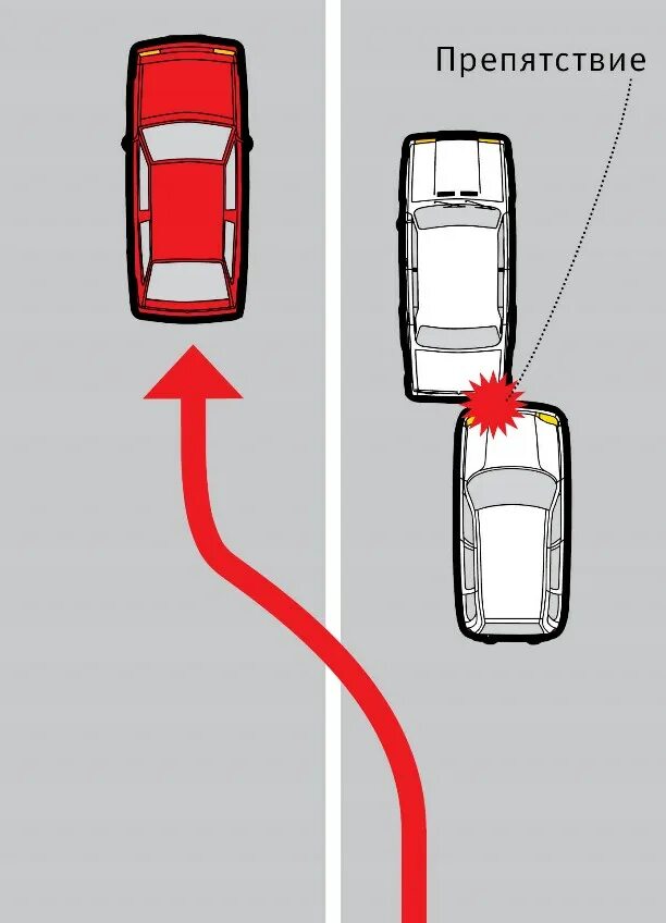 Объезд препятствия через сплошную линию разметки по ПДД. Объезд препятствия с выездом на полосу встречного движения. Правильная парковка автомобиля. Обгон через сплошную препятствие. Выезд на встречку какой