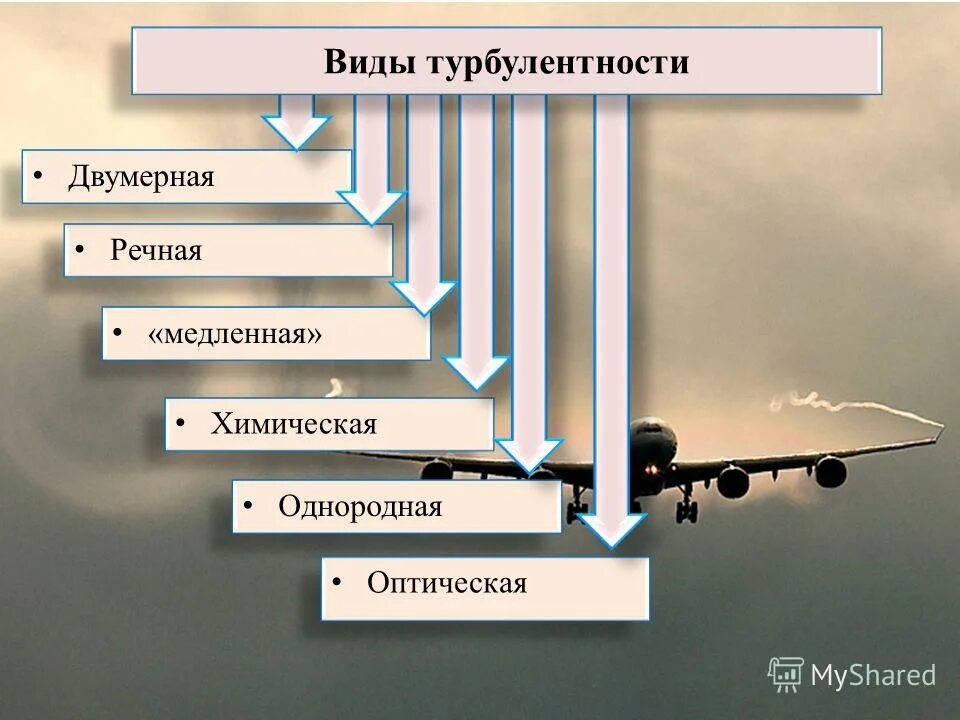 Турбулентность простыми словами. Виды турбулентности. Виды атмосферной турбулентности. Виды турбулентности в авиации. Турбулентная атмосфера.