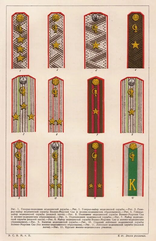 погоны военных медиков русской императорской армии. звание медицинских работников. шеврон. звание медицинских работников. звание медицинских работников.