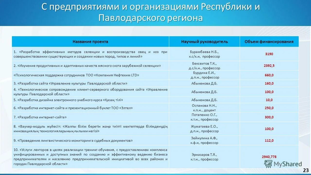Бренд - менеджмент лекция. План мероприятий по повышению операционной эффективности. Обучение руководителей и специалистов. Объем руководства лет. Статьи расходов в зарплате.