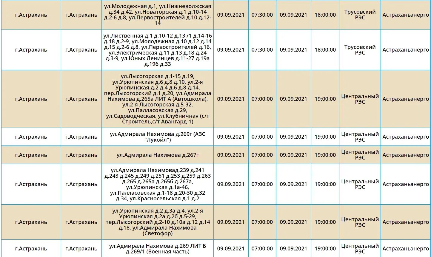 Когда отключат воду в астрахани 2024. Плановое отключение электроэнергии. Плановое отключение электроэнергии в Белово. Завтра отключение света. Отключение электроэнергии в Красноярске.