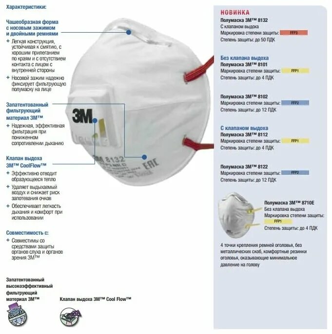 3m респиратор 8132. Респиратор 3м™ 8102 (класс защиты FFP 2). 3м схема респираторов фильтров. Респиратор ЗМ 9926 ffp2 с клапаном.