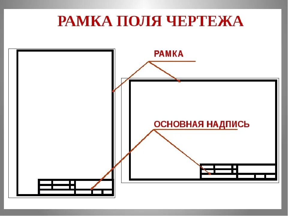 Чертежная рамка. Рамка для черчения. Рамка и основная надпись чертежа. Чертеж. Рамки основной надписи выполняют