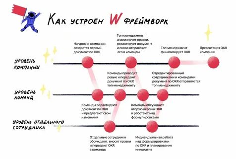 Мнимые цели это