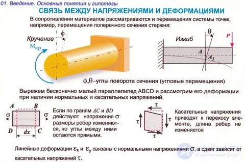 Перемещение и деформация