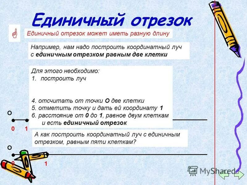 единичное количество. сущность метода измерения. чему равен единичный отрезок. что такое единичный отрезок 6 класс. что значит единичный.