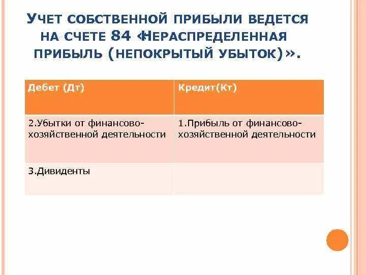 Нераспределенная прибыль непокрытый убыток счет. Учет нераспределенной прибыли непокрытого убытка. Учет нераспределенной прибыли (непокрытого убытка) проводки. Нераспределенная прибыль счет. Нераспределенная прибыль счет бухгалтерского учета.