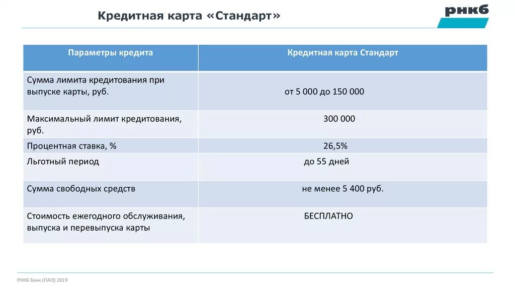 Кредитка рнкб. Кредитная карта РНКБ. Лимиты по карте РНКБ. Кредитка РНКБ банка. Кредитная карта РНКБ В Крыму условия.