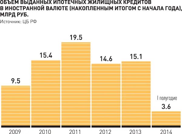 Краткосрочный валютный кредит. Ссуды в иностранной валюте. какая валюта лучше. в какой валюте брать кредит.