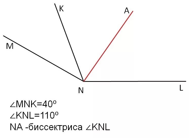 Как нарисовать угол
