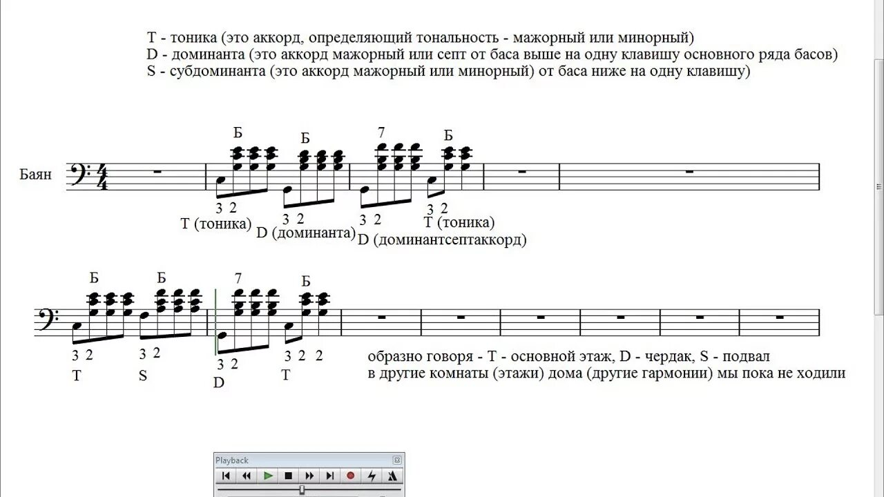 Доминанта музыкальный. Тоника Субдоминанта Доминанта тоника в до мажоре. До мажор Доминанта и Субдоминанта. Ля мажор тоника. Тоника Субдоминанта Доминанта на пианино.