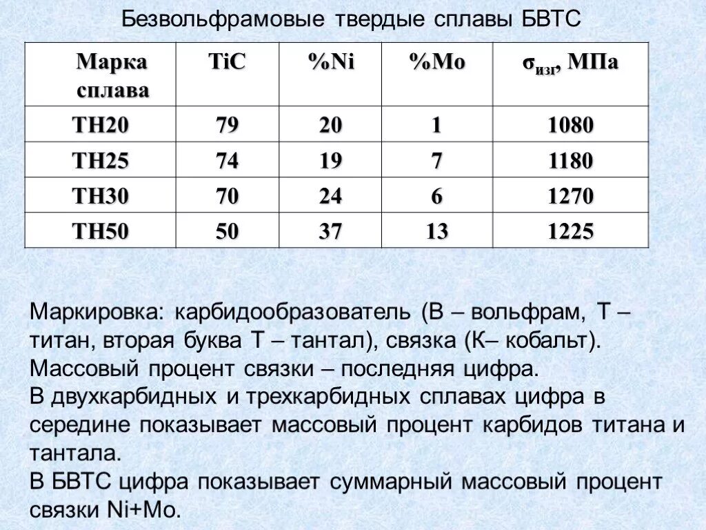 Сплав на букву т. Трехкарбидные Твердые сплавы маркировка. Твердые сплавы маркировка. Безвольфрамовые Твердые сплавы марки. Обозначение твердого сплава.