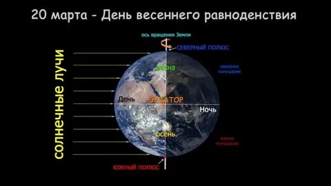 Равноденствие 2024 какого числа будет