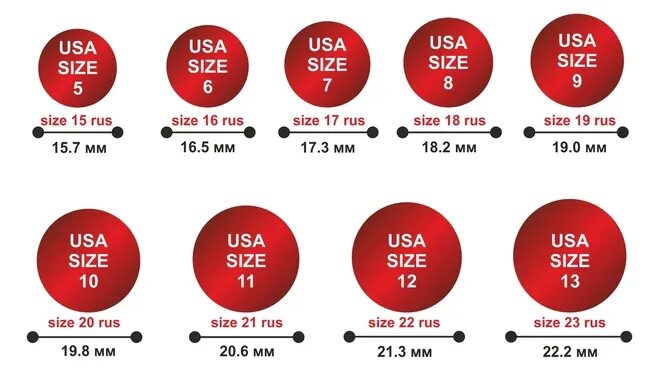 Это сколько размером 17. Диаметр 5.8 мм кольцо размер. Размер пальца 5,5 мм. 7.5 См в мм размер кольца на палец. 6 Мм размер кольца.
