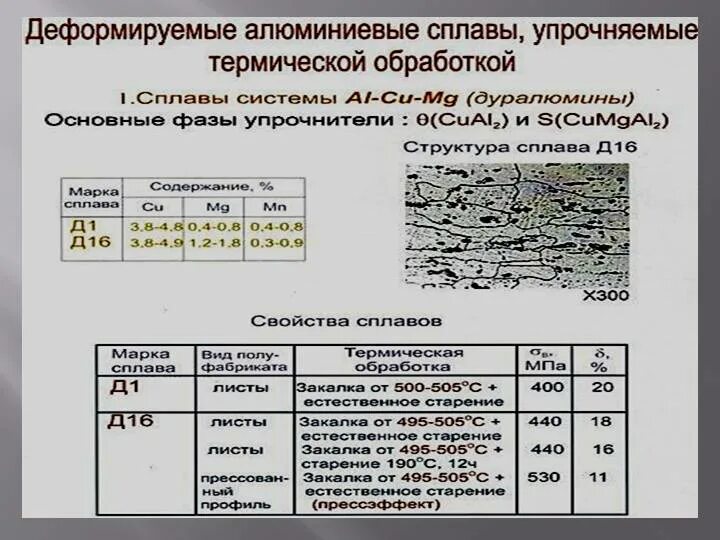 Профиль сплава алюминия. Алюминиевые сплавы упрочняемые термической. Разновидности термической обработки литейных алюминиевых сплавов. Деформируемые сплавы алюминия марки. Марка деформируемого алюминиевого сплава.