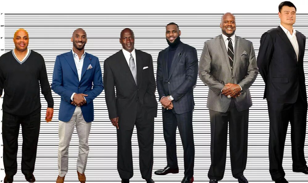 Greatest height