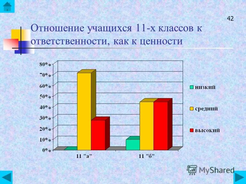 Ценностные ориентации современной российской молодежи. Методикой исследования ценностных ориентаций (мицо, 2000). Ценностные ориентации рокича пример. Результаты теста рокича ценностные ориентации. Мониторинг ценностных ориентаций 2023 родители пройти тест.