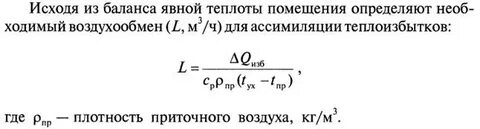 Избытки теплоты