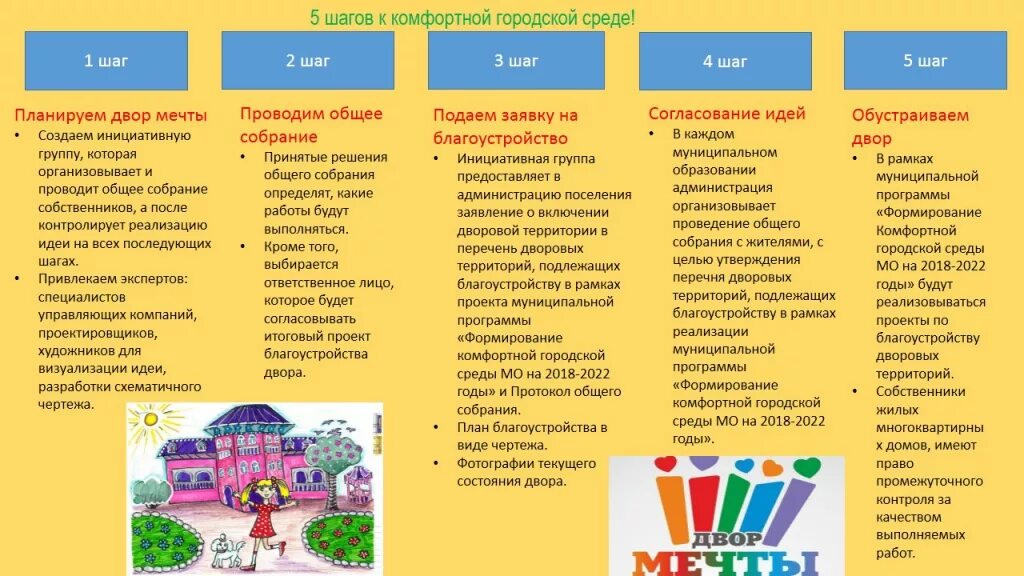 формирование комфортной городской среды. муниципальная программа благоустройство. программа благоустройства городского поселения. предложения по озеленению проект. благоустройство производственных территорий.