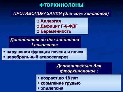 Фторхинолоны противопоказания