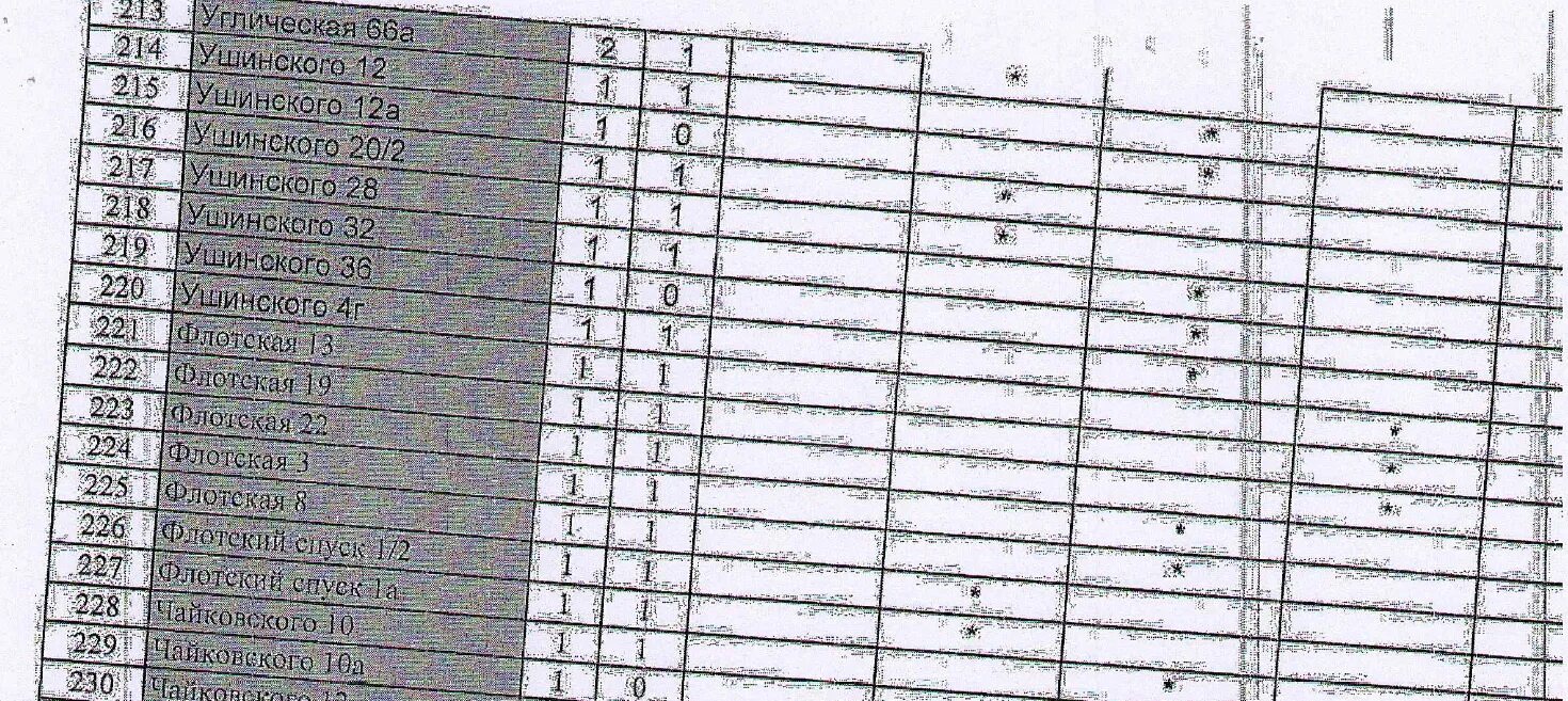 Как правильно подключить батарею отопления в частном доме схема. Когда подключат отопление в климовске. Схема подключения одноднотрубной системы отопления. Когда подключат отопление в климовске. Схема подключения батарей отопления снизу.