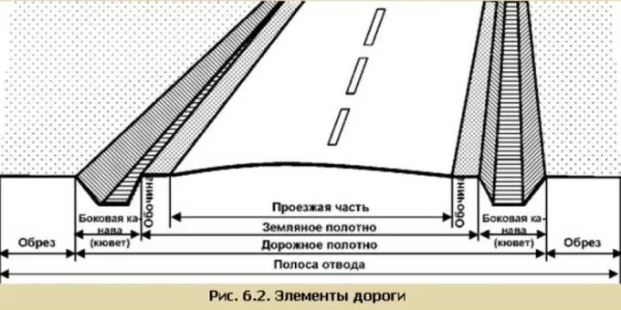 Граница полосы отвода дороги. Поперечный профиль полоса отвода автодороги 4 категории. Полоса отвода автомобильной дороги 3 категории. Ширина полосы отвода автомобильной дороги 3 категории. Ширина полосы отвода автомобильной дороги 5 категории.