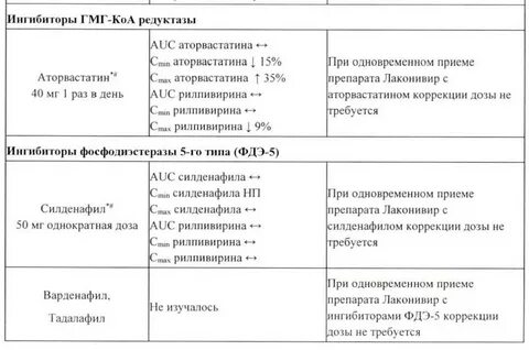 Ингибитор редуктазы препараты