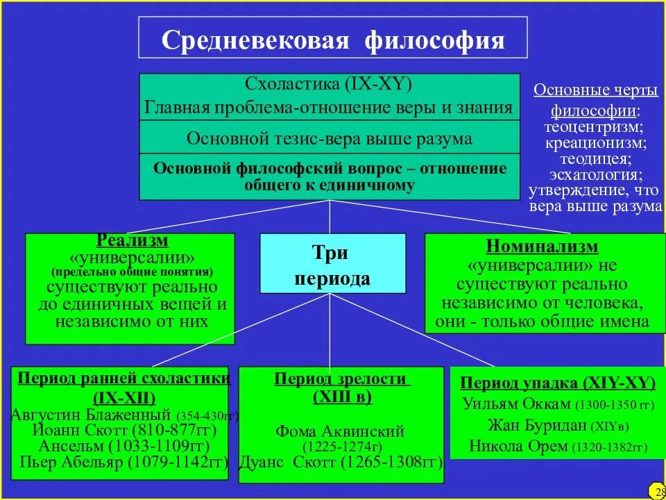 Что является центральной проблемой философии нового