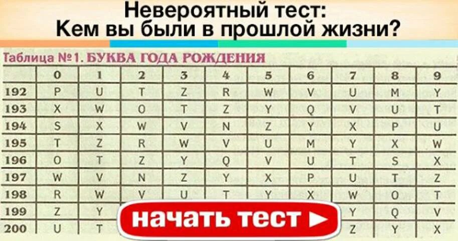 На сколько ты прошел свою жизнь тест. Таблица прошлой жизни. Тест кем вы были в прошлой жизни. Таблица прошлых жизней. Таблица кем я был в прошлой жизни.