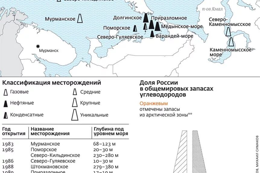 Нефтяное месторождение шельф Баренцева моря на карте. Месторождение нефти на шельфе Баренцева моря. Шельф Баренцева моря месторождение нефти на карте. Добыча нефти и газа на шельфе Баренцева моря. Месторождение нефти и природного газа в россии