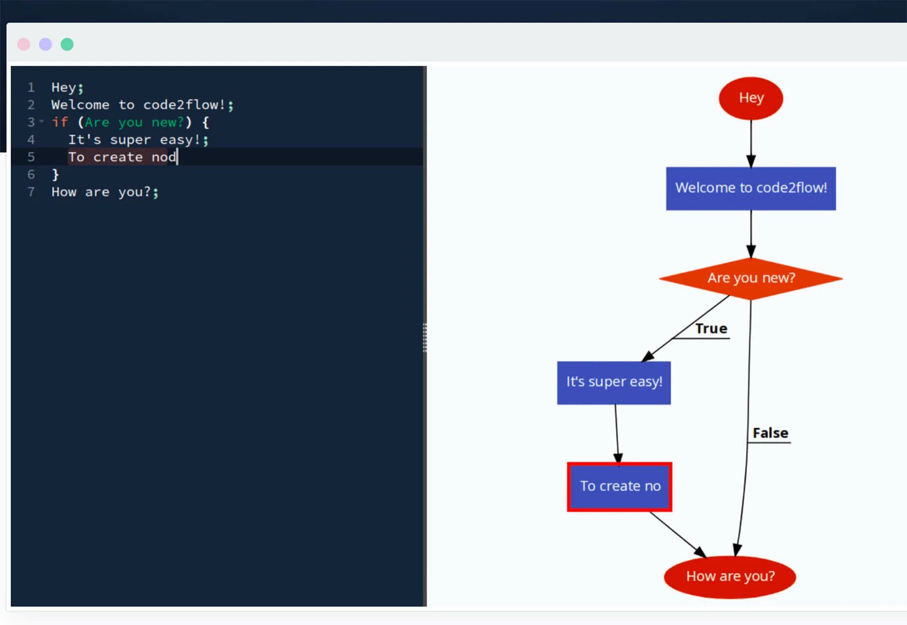 Code2flow codes. Code Flow ветки. Code 2. Code Review Flow. Welcome код