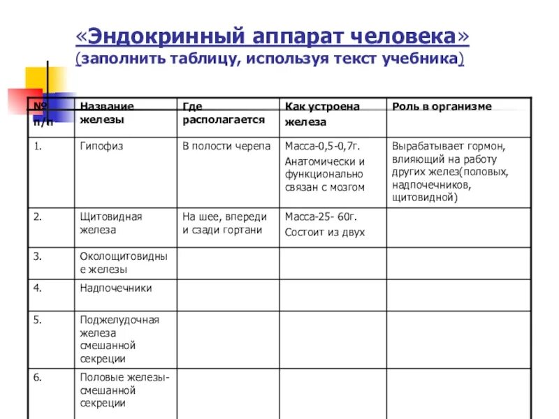 География заполните таблицу используя учебник. Эндокринный аппарат человека таблица 8 класс биология ответы. Эндокринный аппарат человека таблица 8 класс биология. Эндокринный аппарат человека таблица. Таблица эндокринный аппарат человека заполнить.